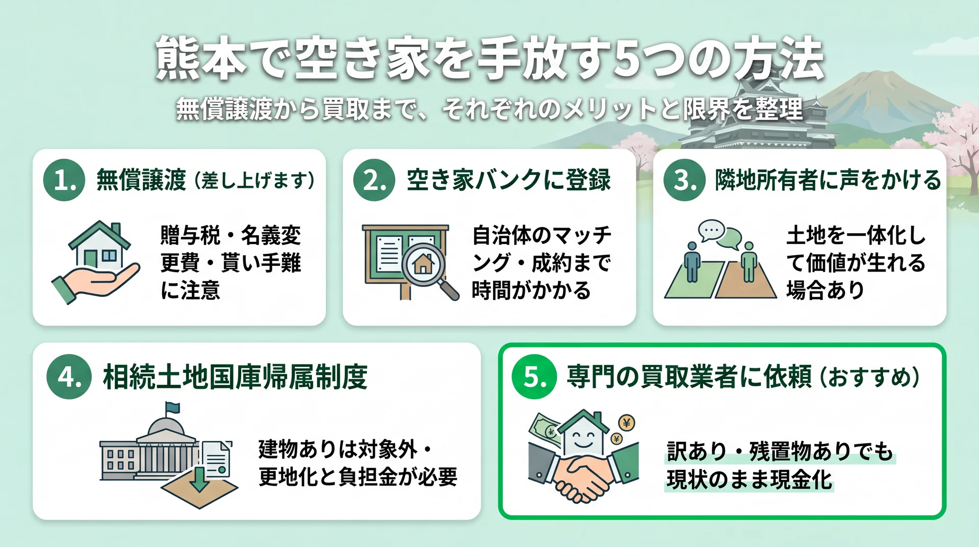 熊本で空き家を手放す5つの方法