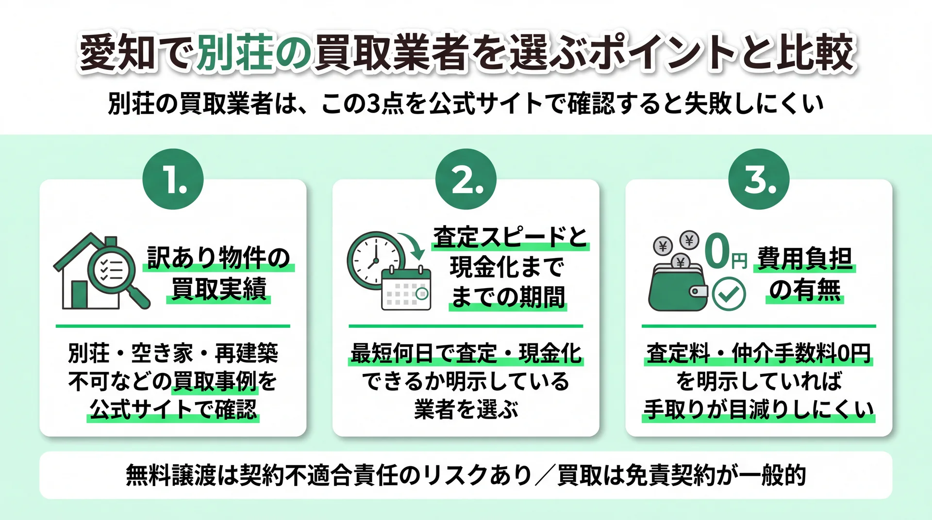 別荘の買取業者選びで確認すべき訳あり実績・査定スピード・費用負担0円の3つの基準を整理したチェックリスト図