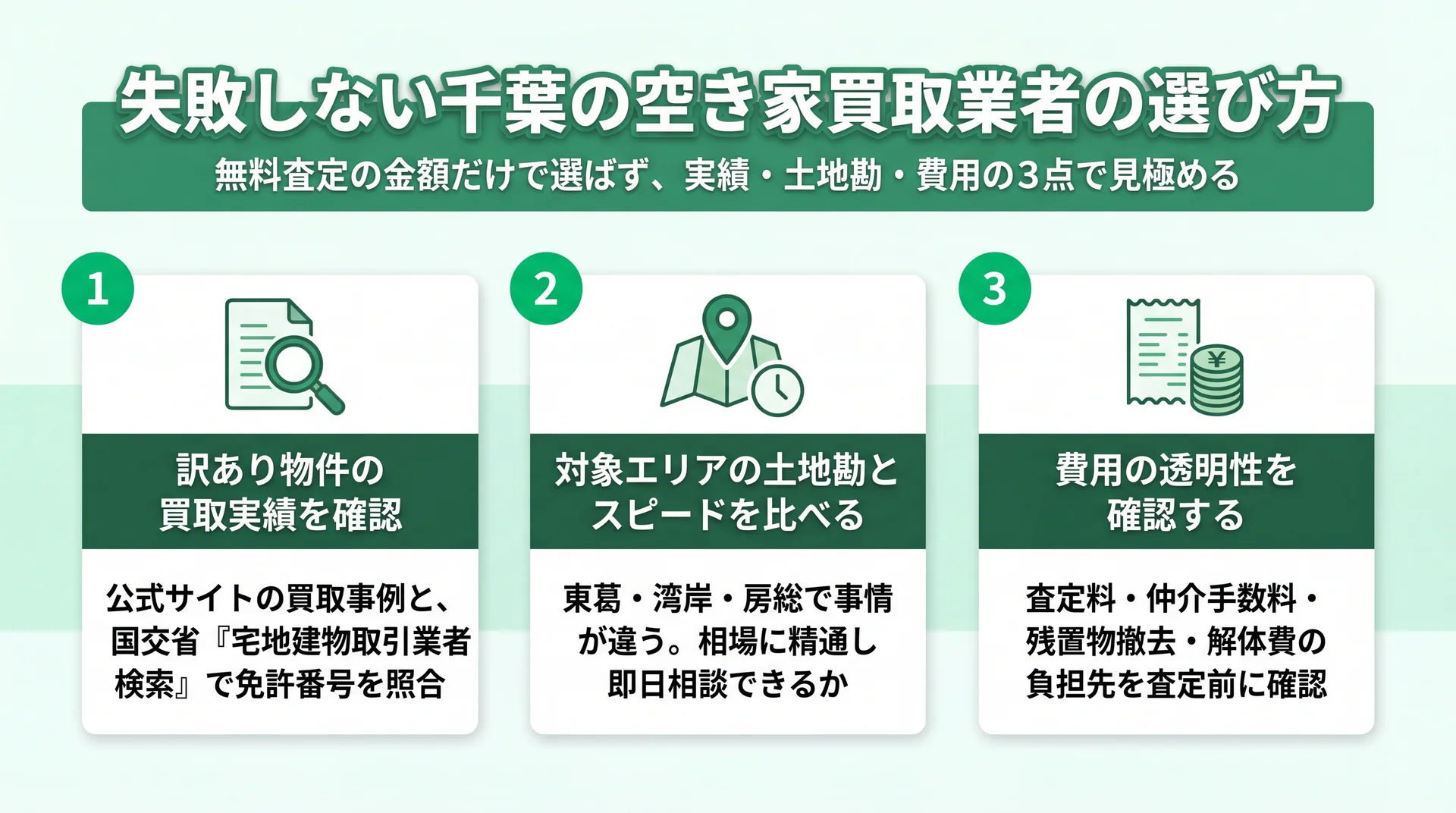 訳あり実績の確認・エリアの土地勘とスピード・費用の透明性という業者選びの3つの確認ポイントを示した図