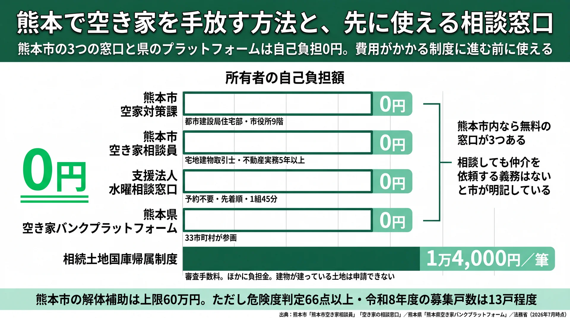 熊本で「差し上げます」が成立しにくい理由