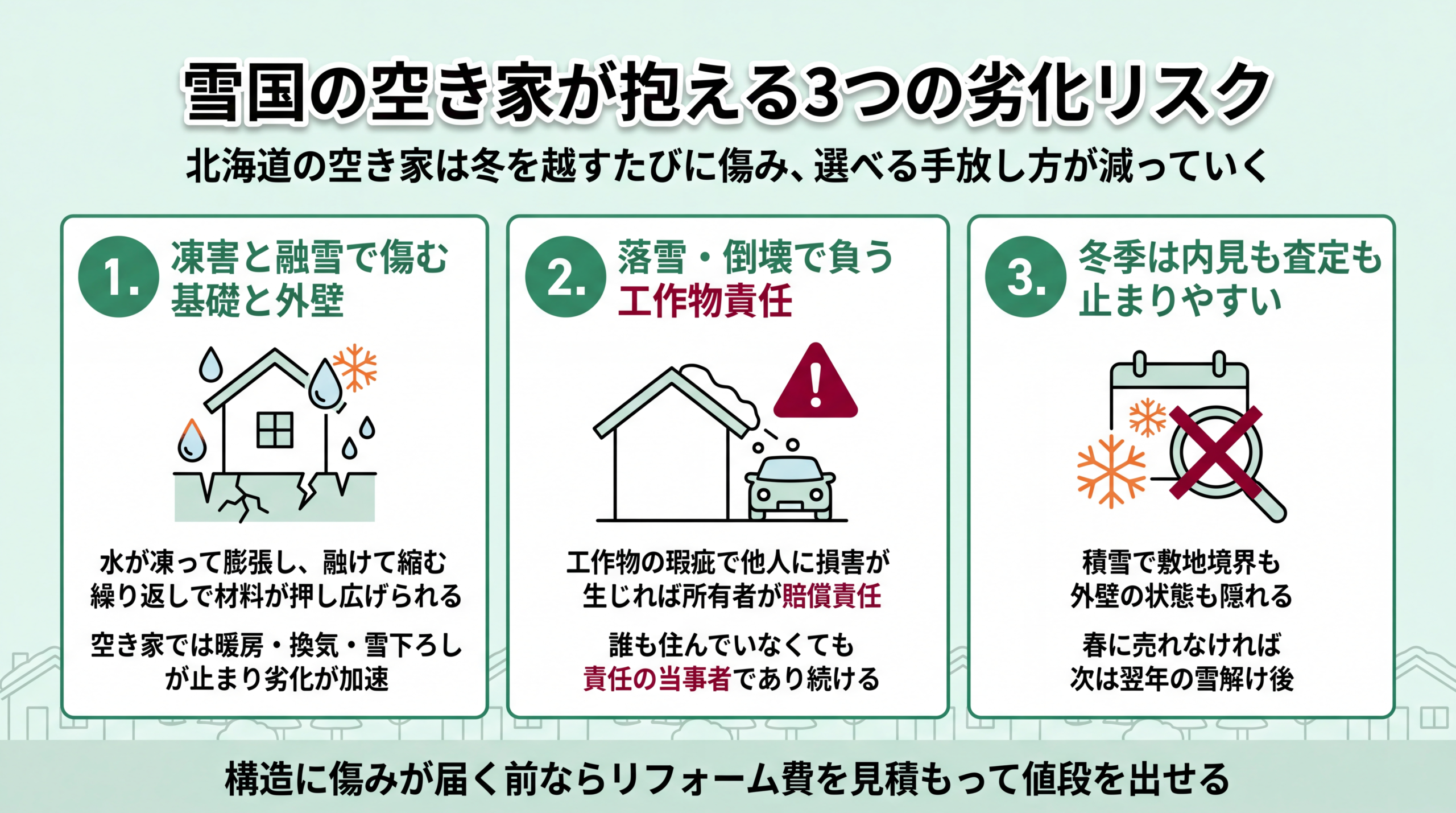 雪国の空き家が抱える3つの劣化リスク