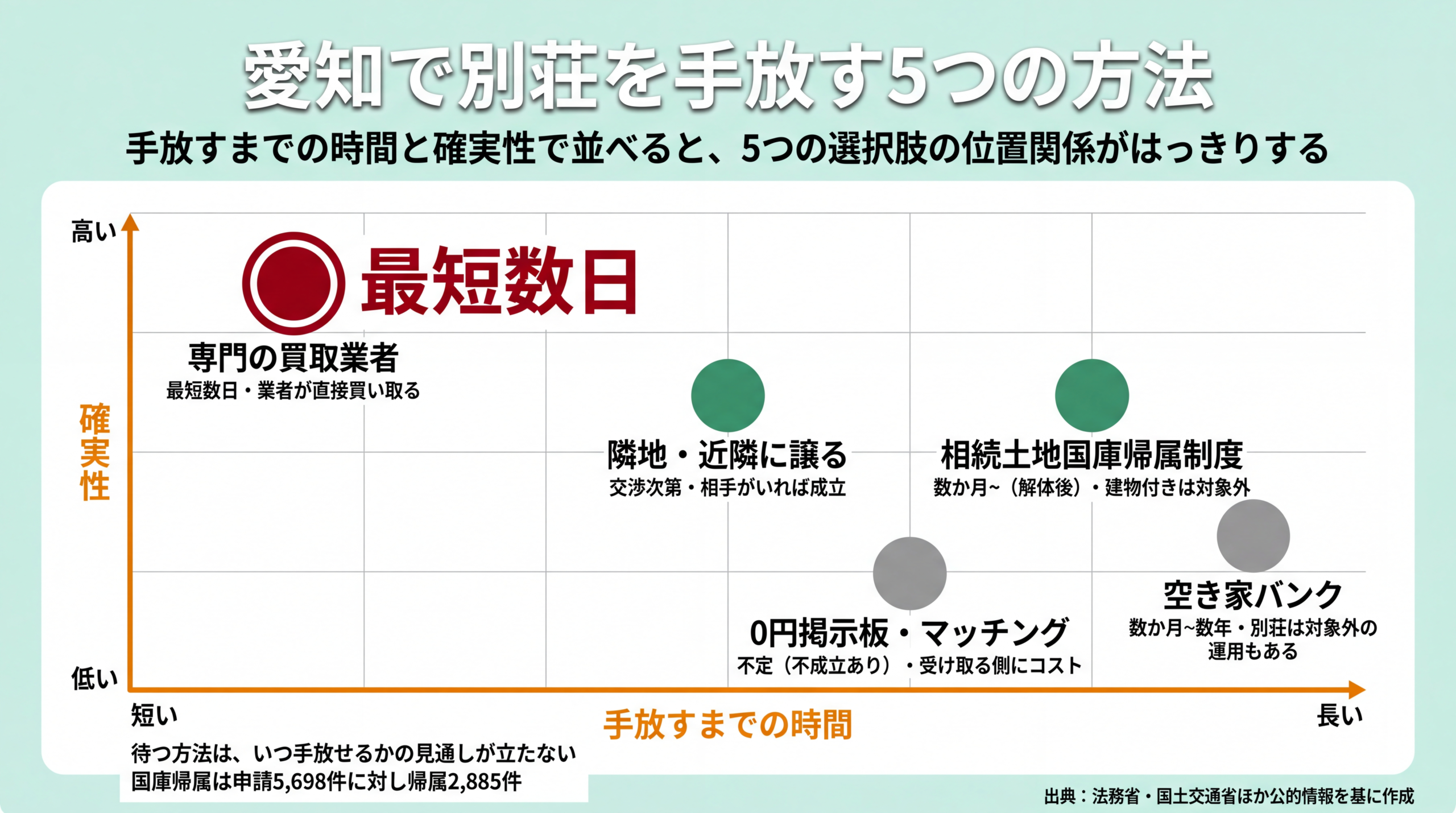 愛知で別荘を手放す5つの方法