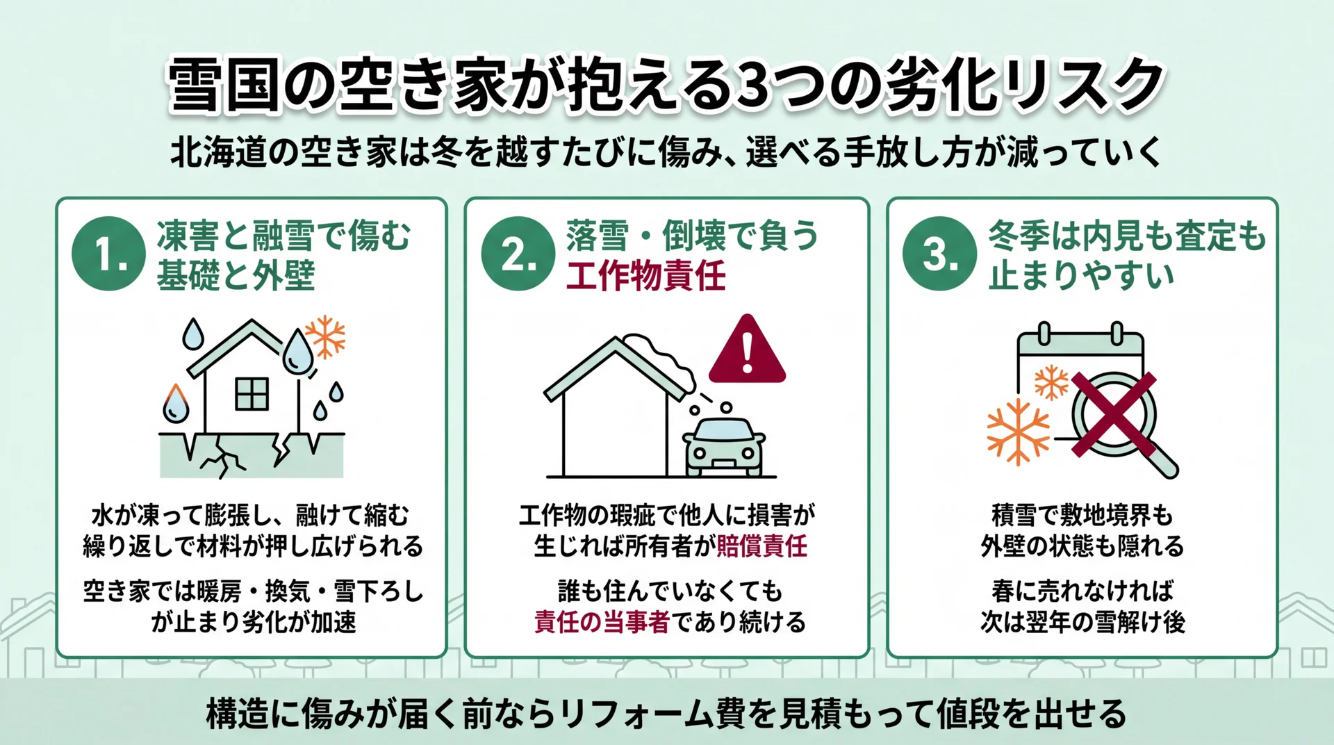 雪国の空き家が抱える3つの劣化リスク