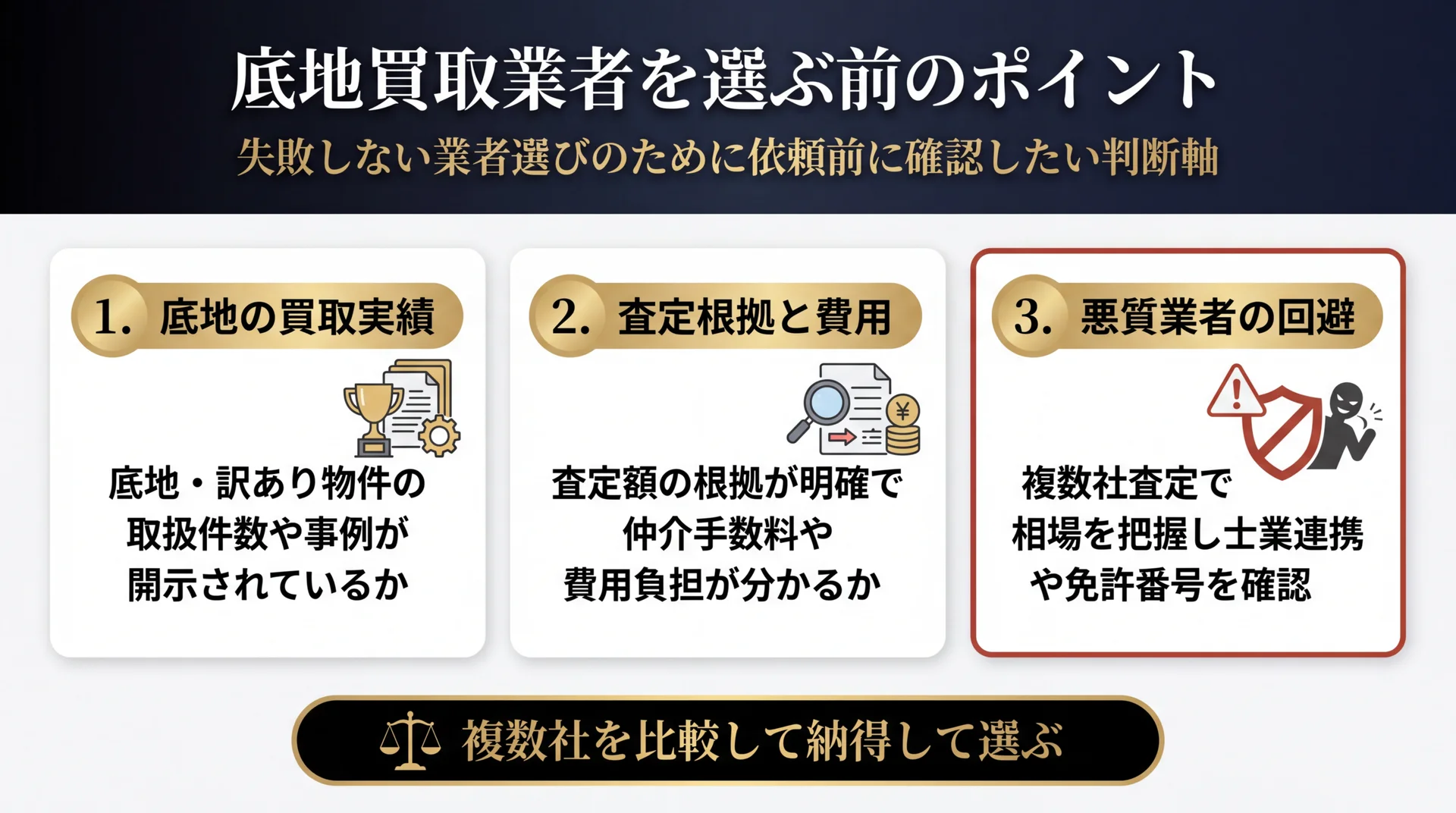 底地買取業者を選ぶ際のチェックポイントを示すイメージ